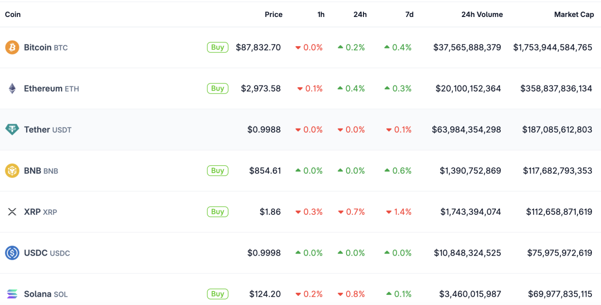 top 10 crypto prices table